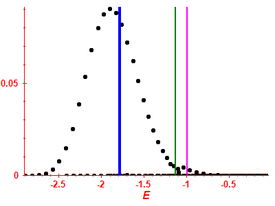Strength function